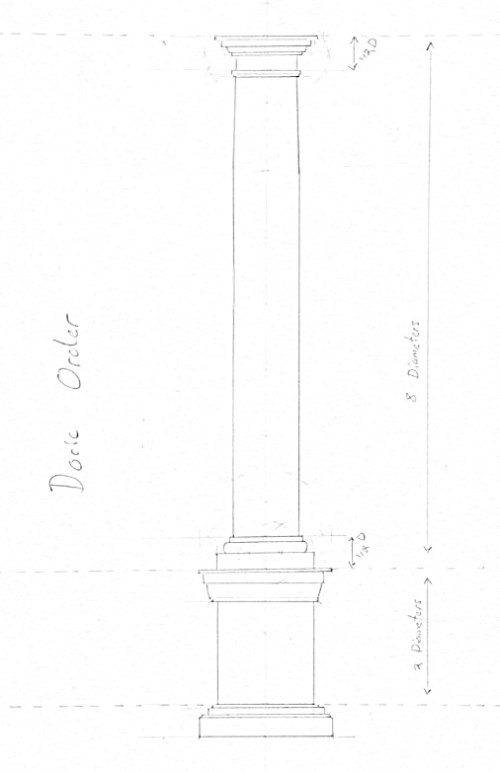 The Doric classic order